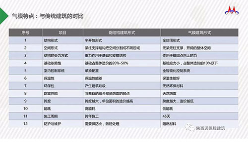 陜西膜結(jié)構(gòu)設計